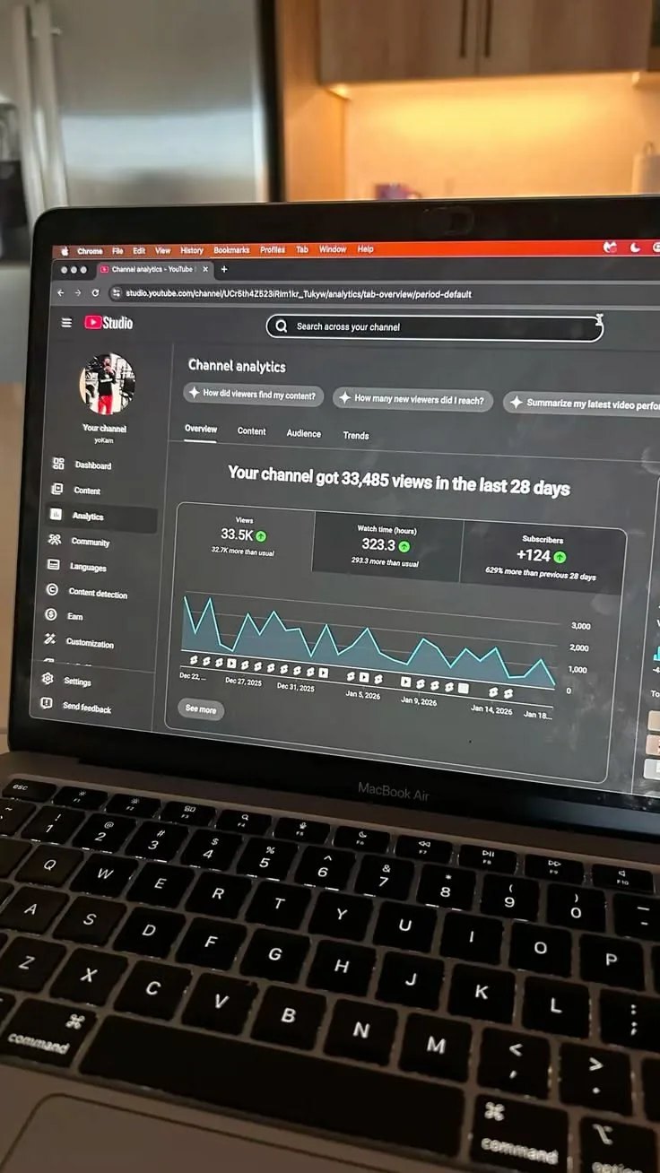 Channel dashboard shared by Yusuf