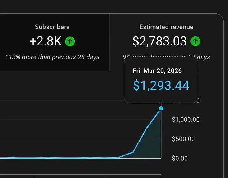 Channel dashboard shared by Tom