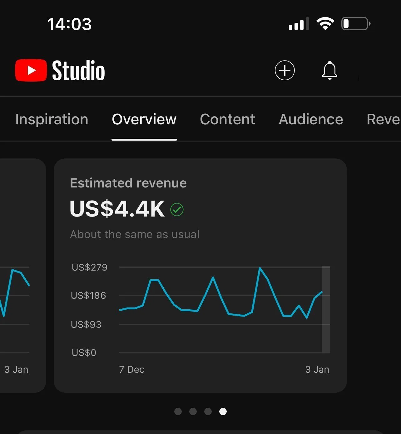 Channel dashboard shared by Nadia